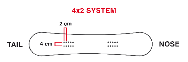 4x2 Snowboard Bindungsschrauben System