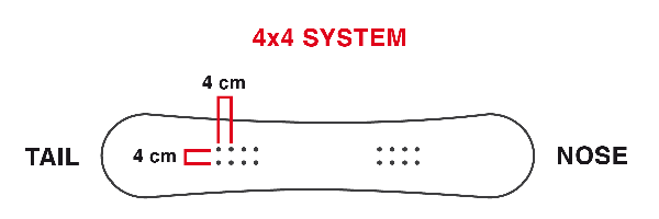 4x4 Snowboard Bindungsschrauben System