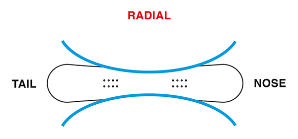 Radial Sidecut Snowboard