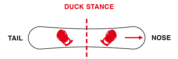 Duck Stance Snowboard-Bindungswinkel